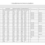 Схема сборки Тумба с зеркалом Белоснежка BMS