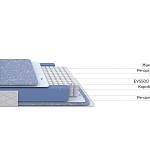 Матрас Libra Hard F - Фото 4