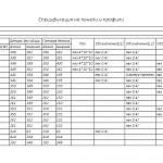 Схема сборки Прикроватная тумба Пальмира BMS